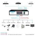 Factory OEM/ODM 10 Ports Optical Fiber Switch 8*1000mbps RJ45 POE Port,UP-Link 2*1000m RJ45 Port